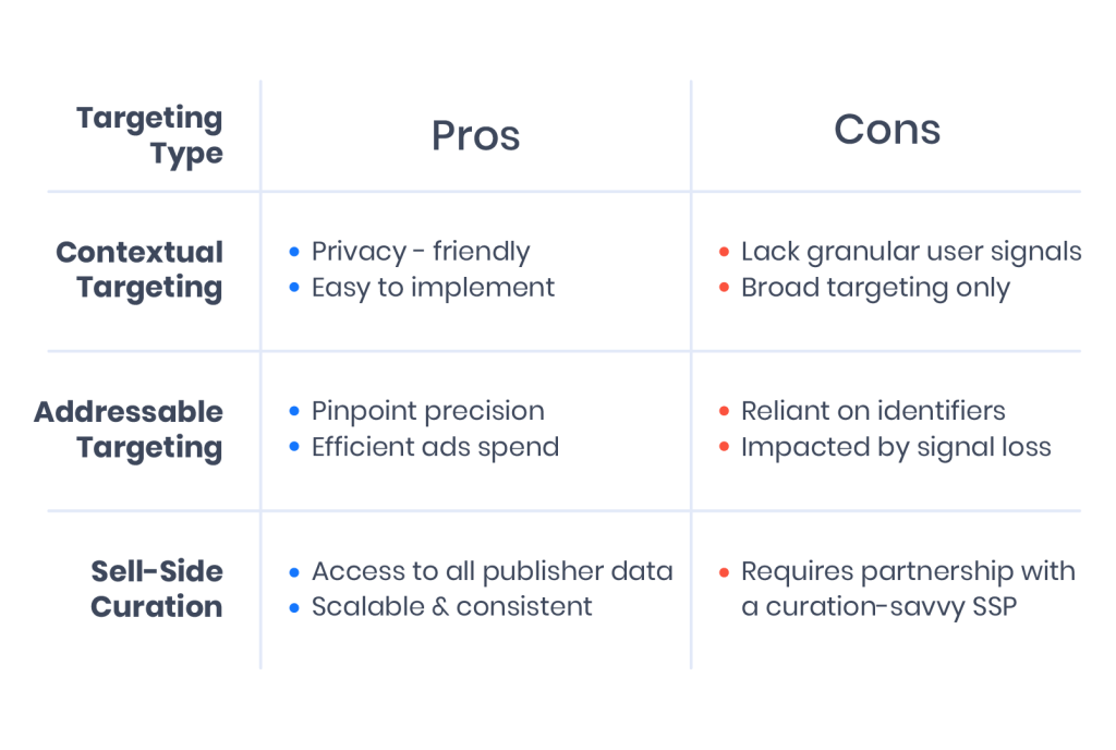 Addressability_Pro_vs_Cons
