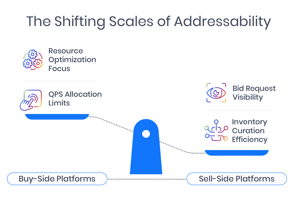 Addressability_Scale_Graphic