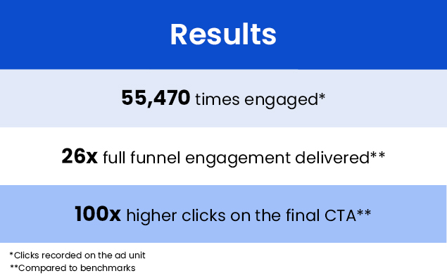 The\u00a0Results