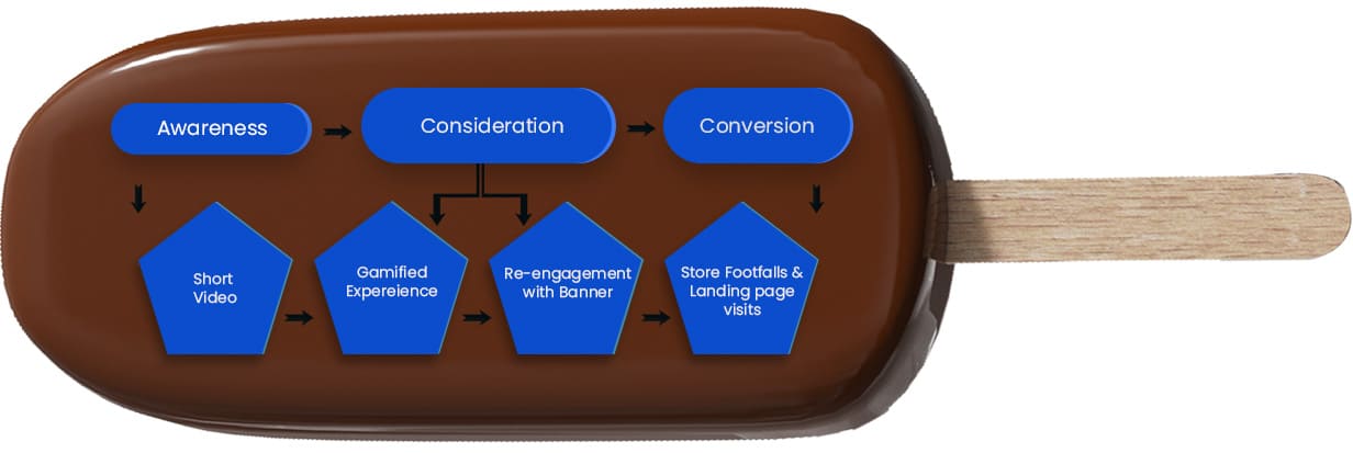 InMobi Case Study