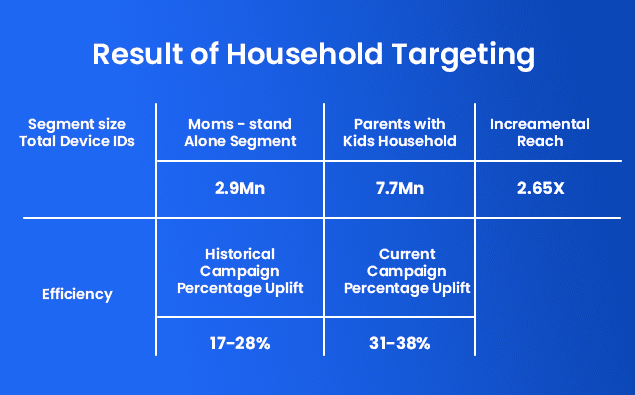 InMobi Case Study