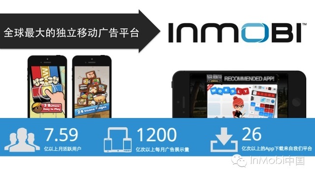 InMobi Blog