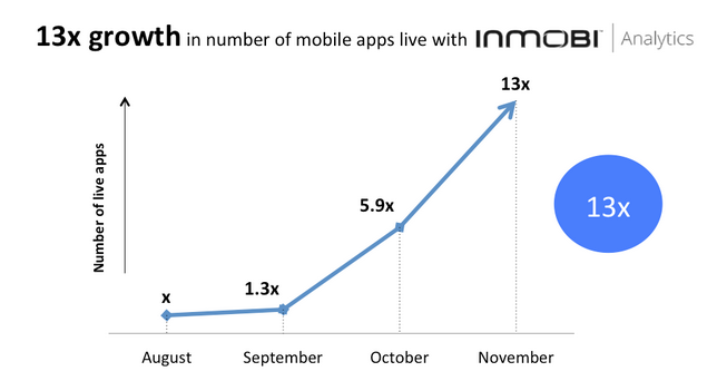 InMobi Blog