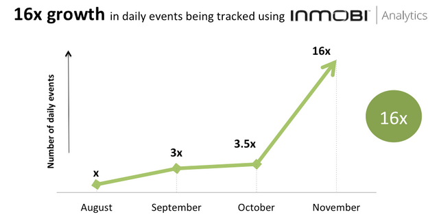 InMobi Blog