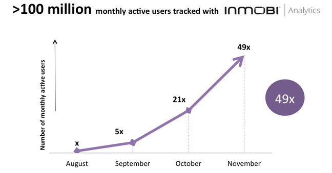 InMobi Blog