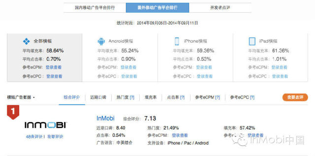 InMobi Blog