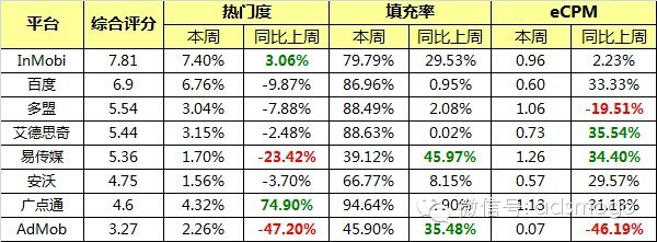 InMobi Blog