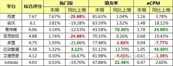 InMobi Blog