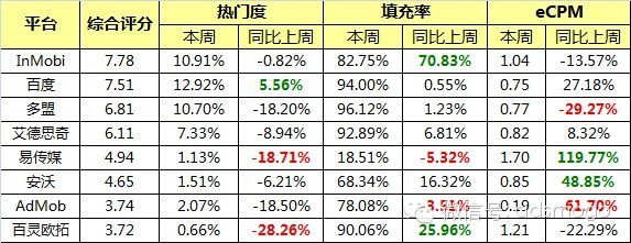 InMobi Blog
