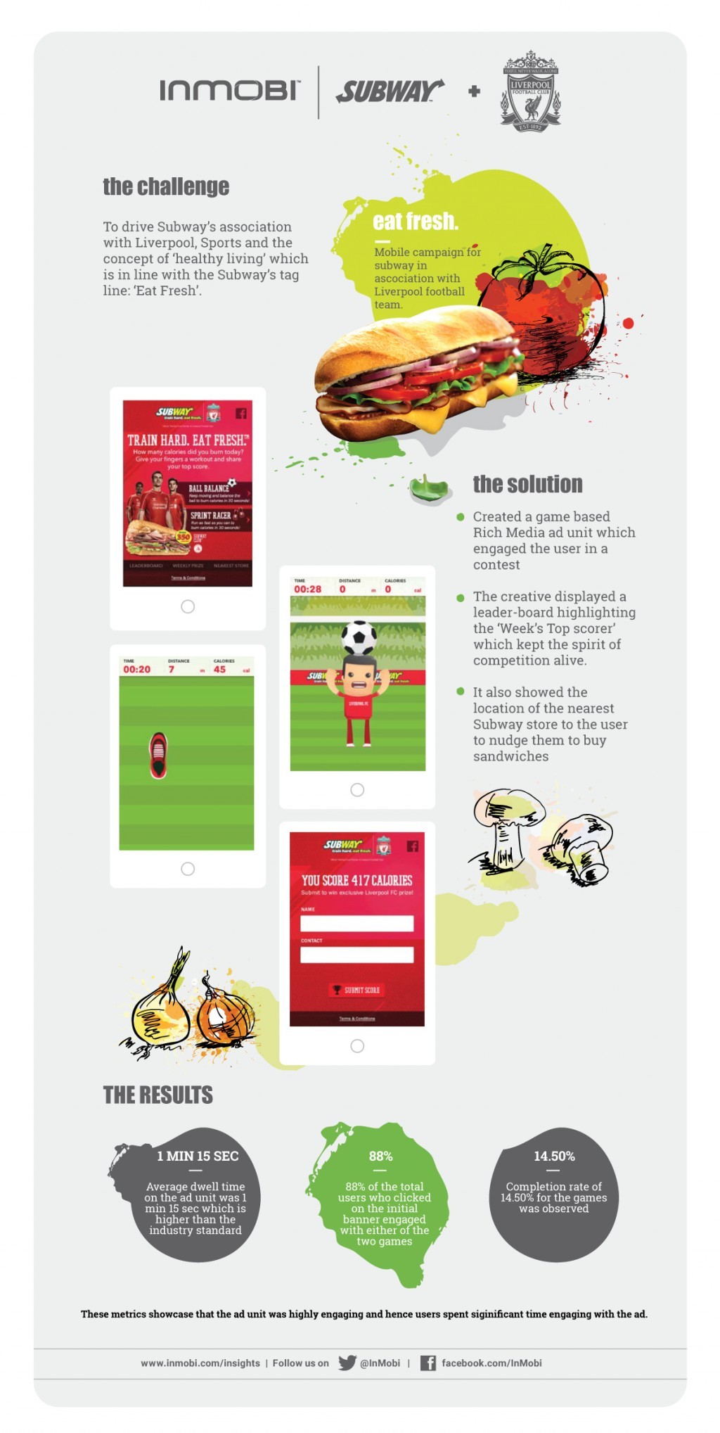 InMobi Blog
