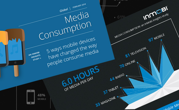 InMobi Releases Third Wave of Mobile Media Consumption Survey - Global Results