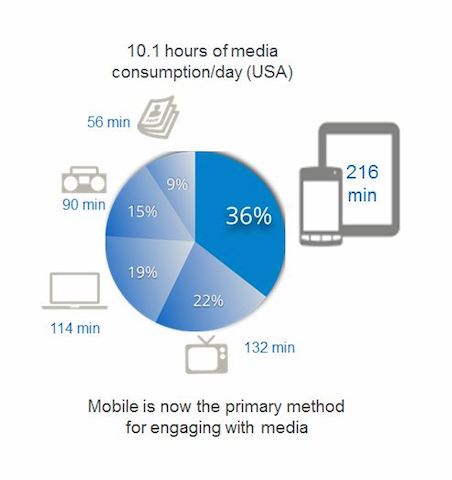 InMobi Blog