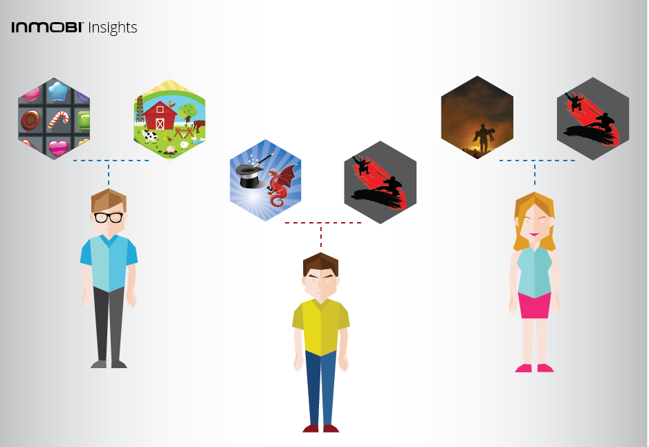 The world in gaming concepts : Pattern matching tops the charts