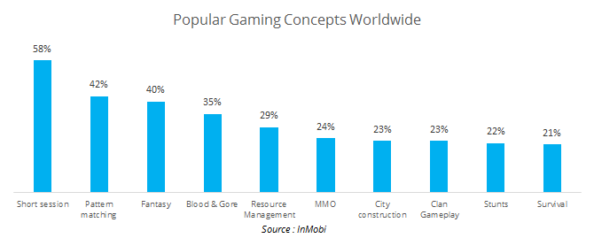 InMobi Blog