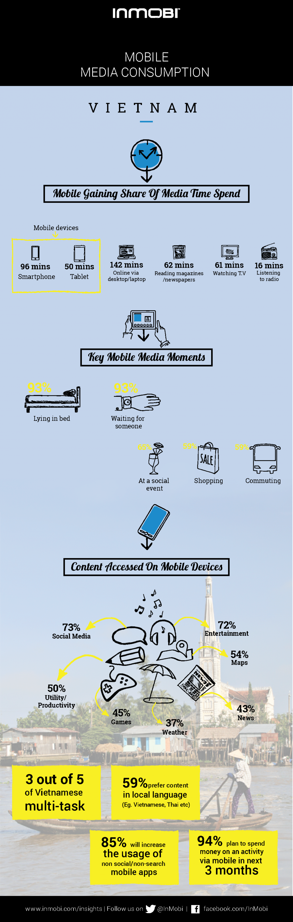 InMobi Blog