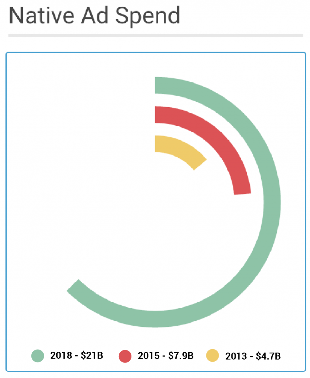 InMobi Blog