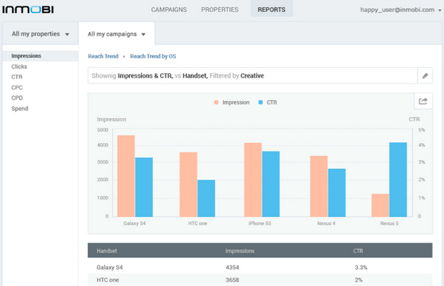 Massive Improvements To InMobi Portal To Deliver A Superior Developer Experience