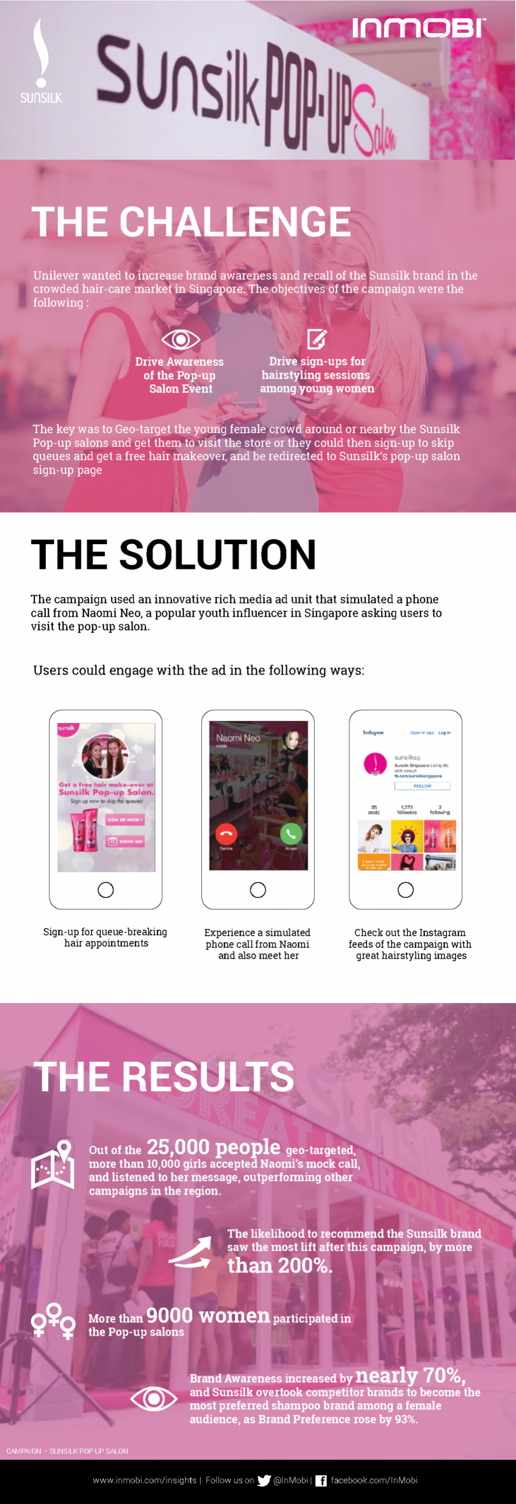 InMobi Blog