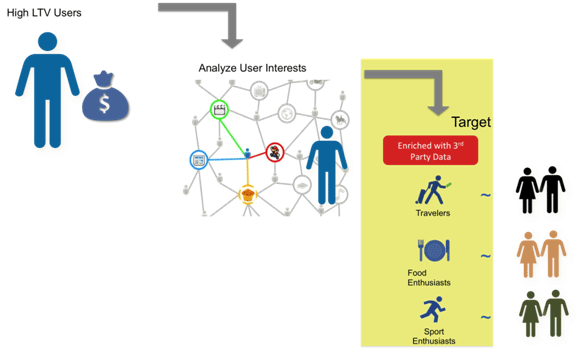 InMobi Blog