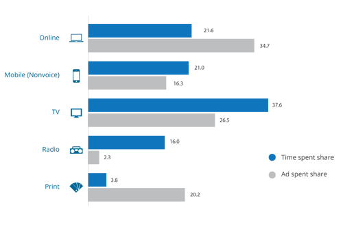 InMobi Blog