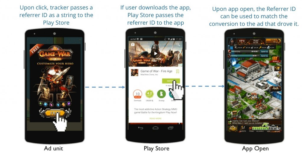 InMobi Blog