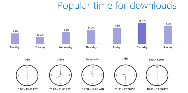 InMobi Blog