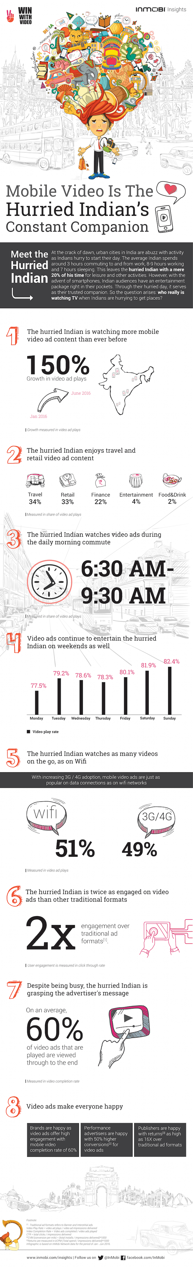 ​[Infographic] The Hurried Indian 