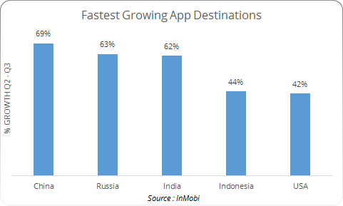 InMobi Blog