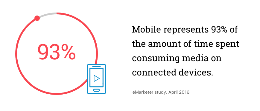 How to Measure Mobile Video Viewability (Without Slowing Performance)