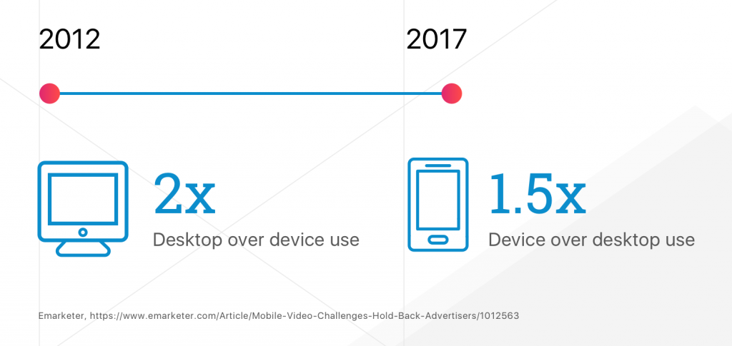 InMobi Blog