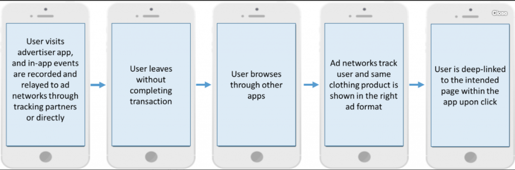 Can You Retarget on the Mobile Device?