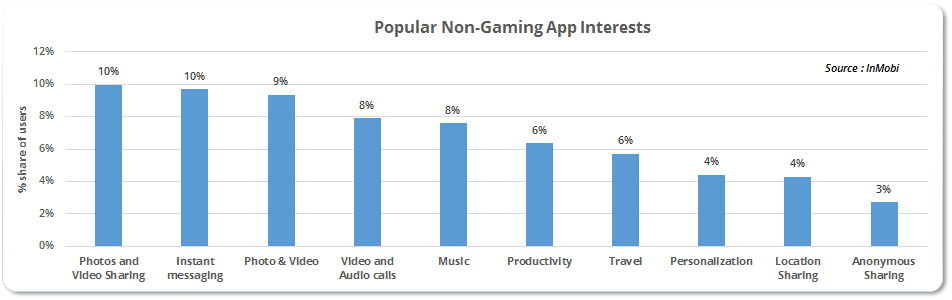 InMobi Blog