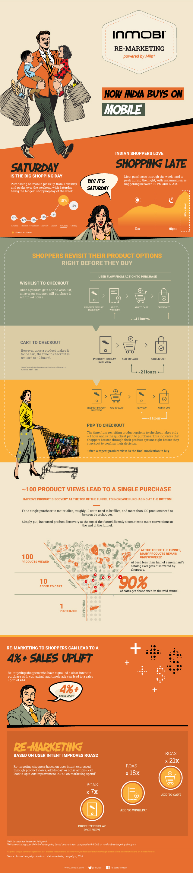 InMobi Blog