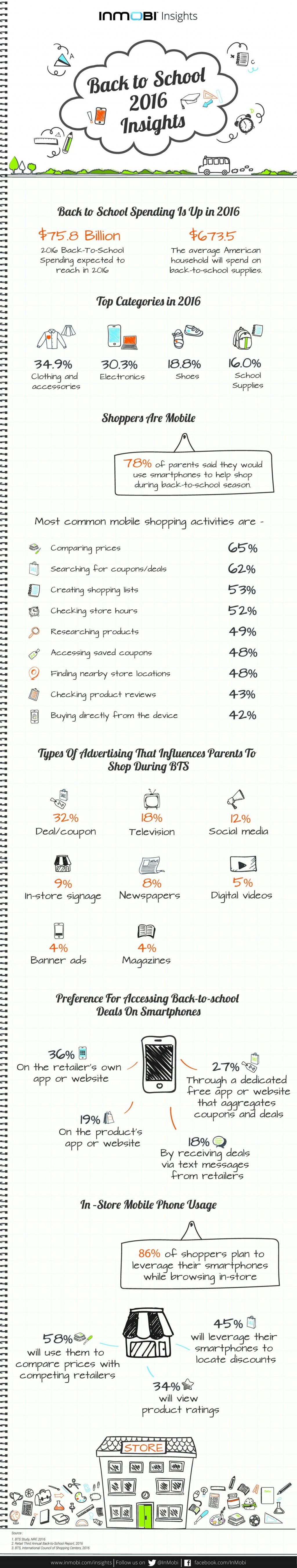 Infographic