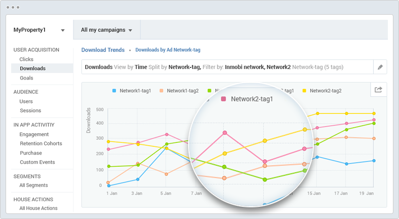 InMobi Blog