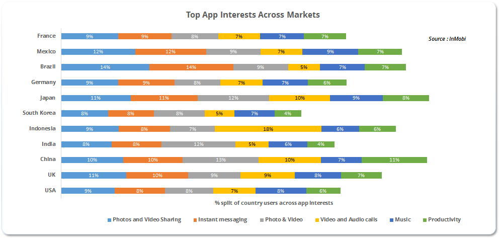 InMobi Blog