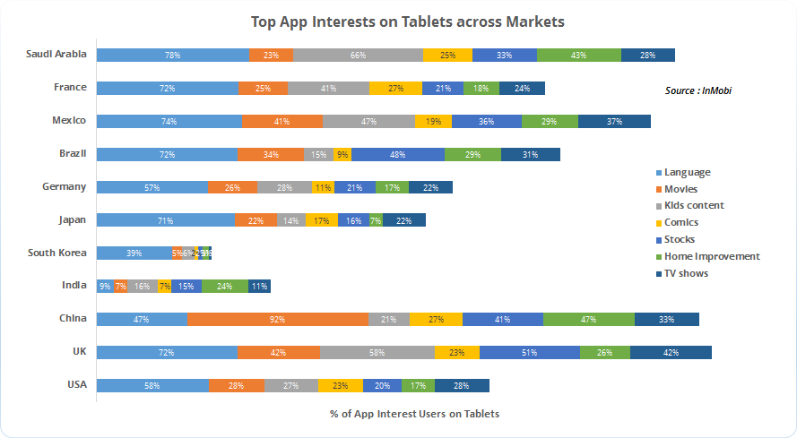 InMobi Blog