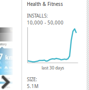 Android Market Graph