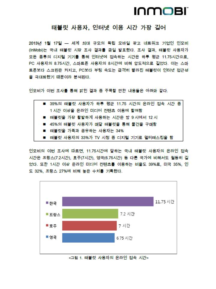 InMobi Blog