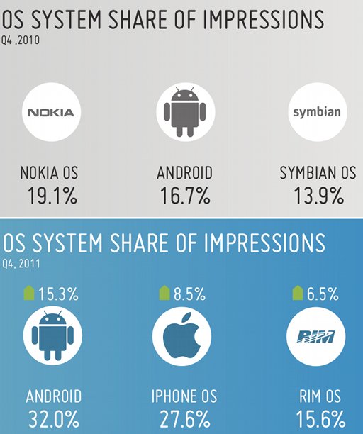 InMobi Blog