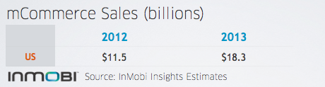 InMobi Blog
