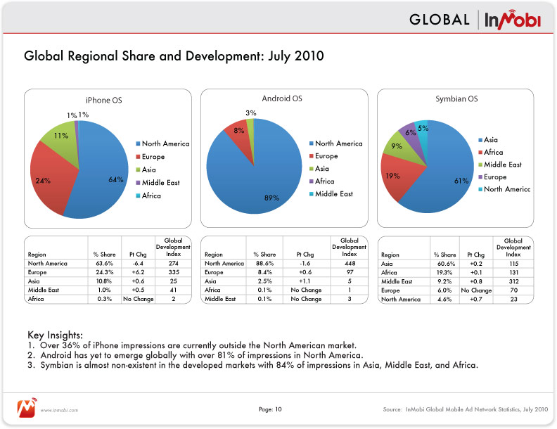 inmobi_network_data_page10