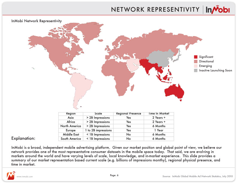 inmobi_network_data_page6
