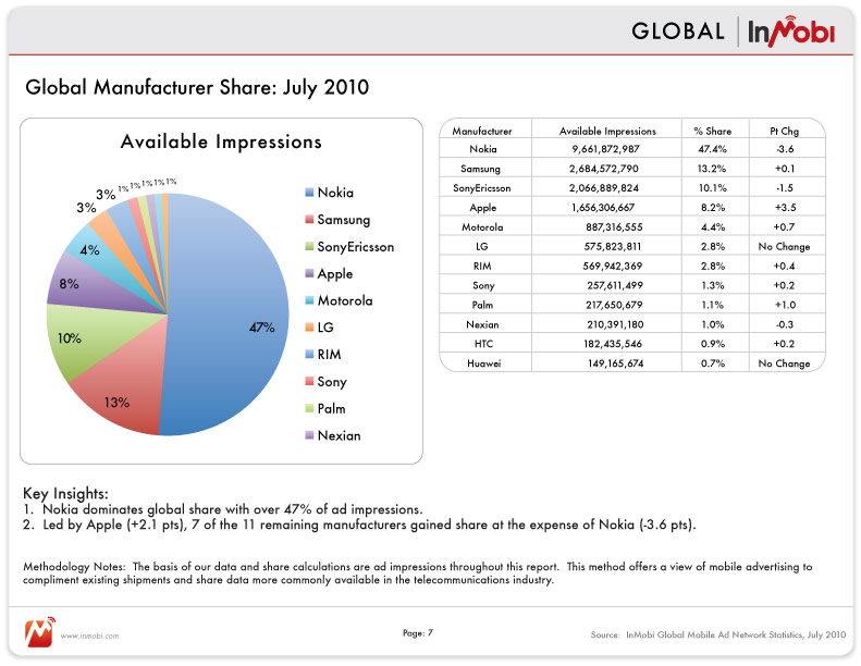 inmobi_network_data_page7