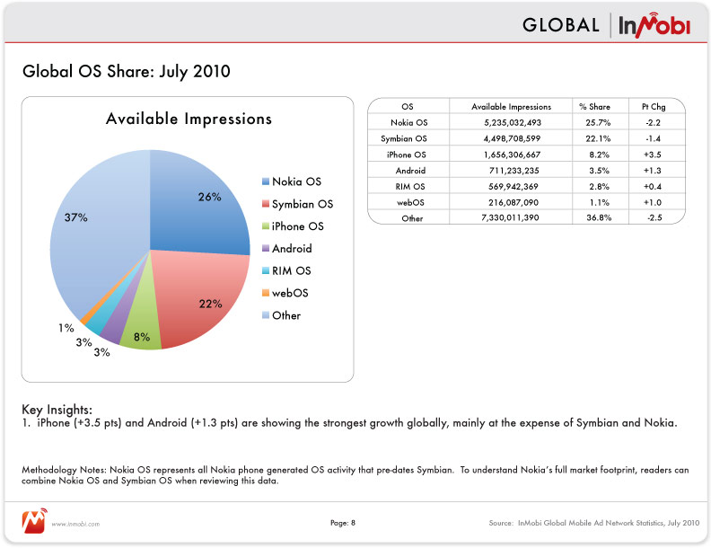 inmobi_network_data_page8