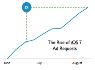 iOS 7