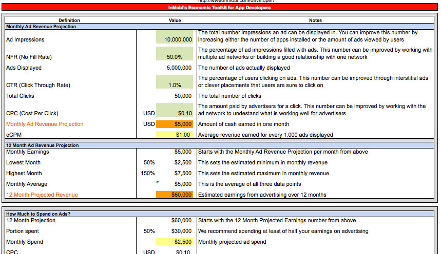 InMobi Developer Economic Toolkit