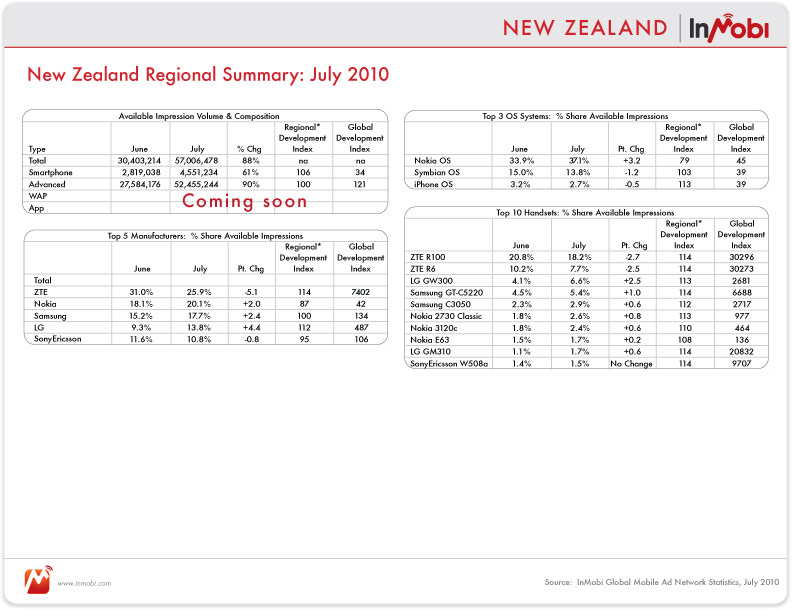 newzealand_rp_table