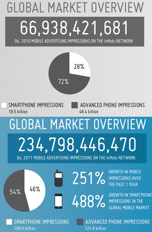 InMobi Blog