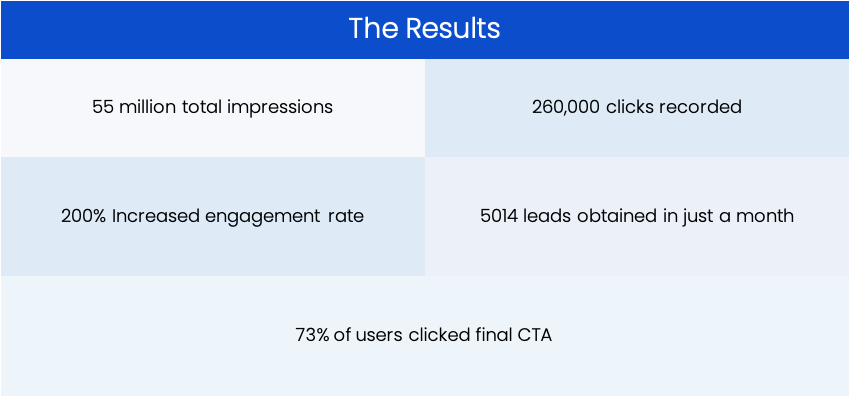 The Results 